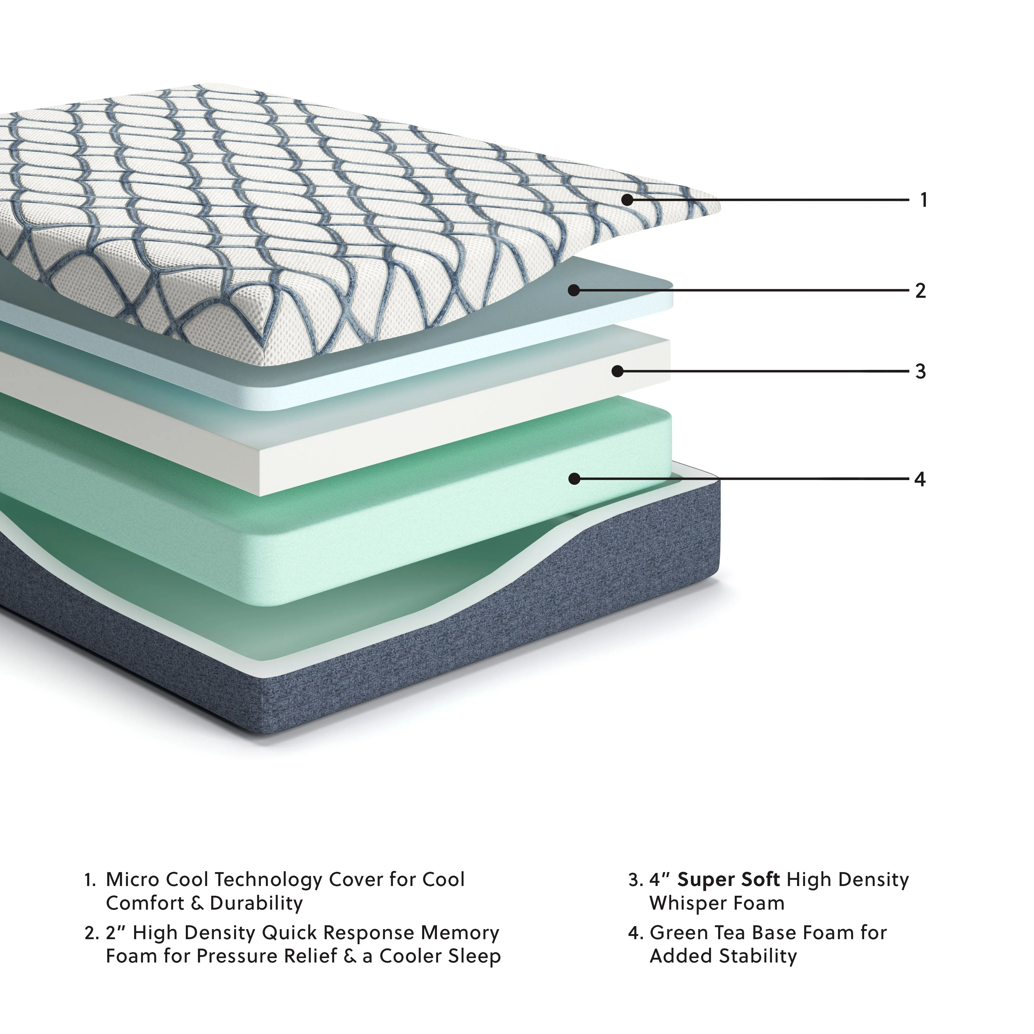 12 Inch Chime Elite 2.0 - Foam Mattress - Image 2
